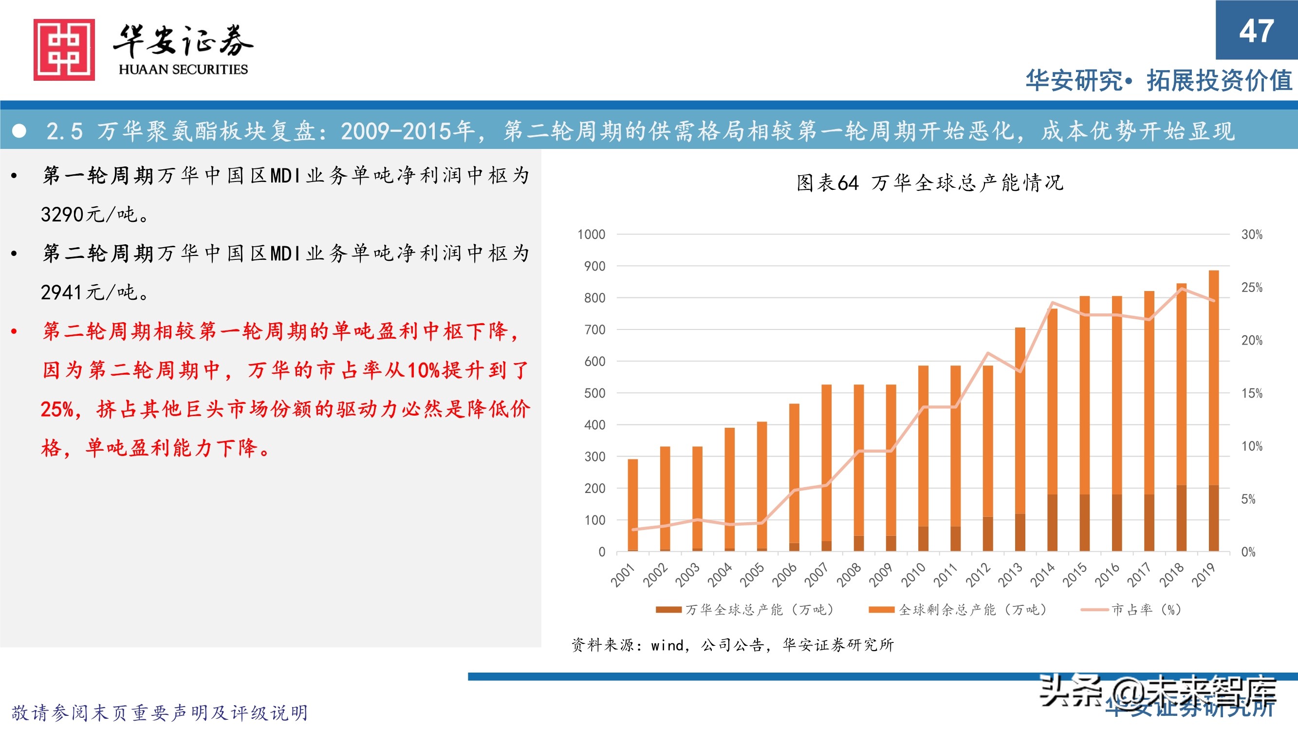 万华化学413页深度研究报告：重新认识万华化学
