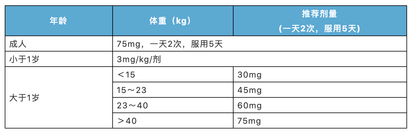 秋冬儿童流感和感冒，别再分不清了！收好这篇流感用药指导