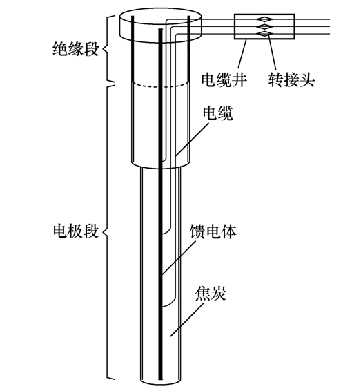 深井型和垂直型直流接地极的导流方式