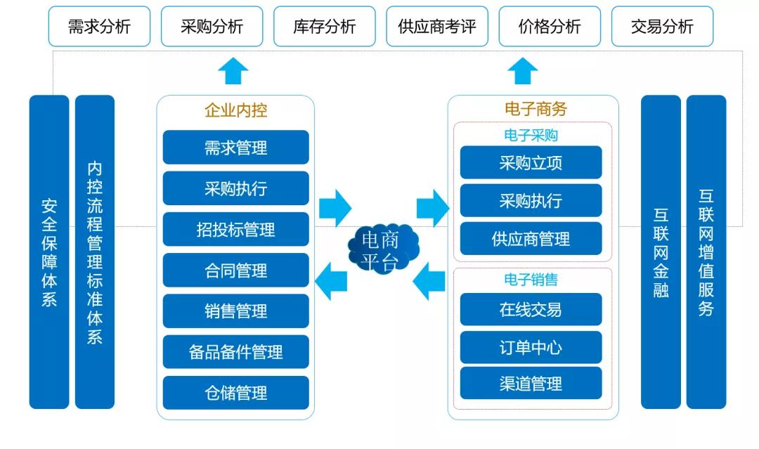 科远智慧水泥解决方案，助力水泥行业迎来“智慧蜕变”