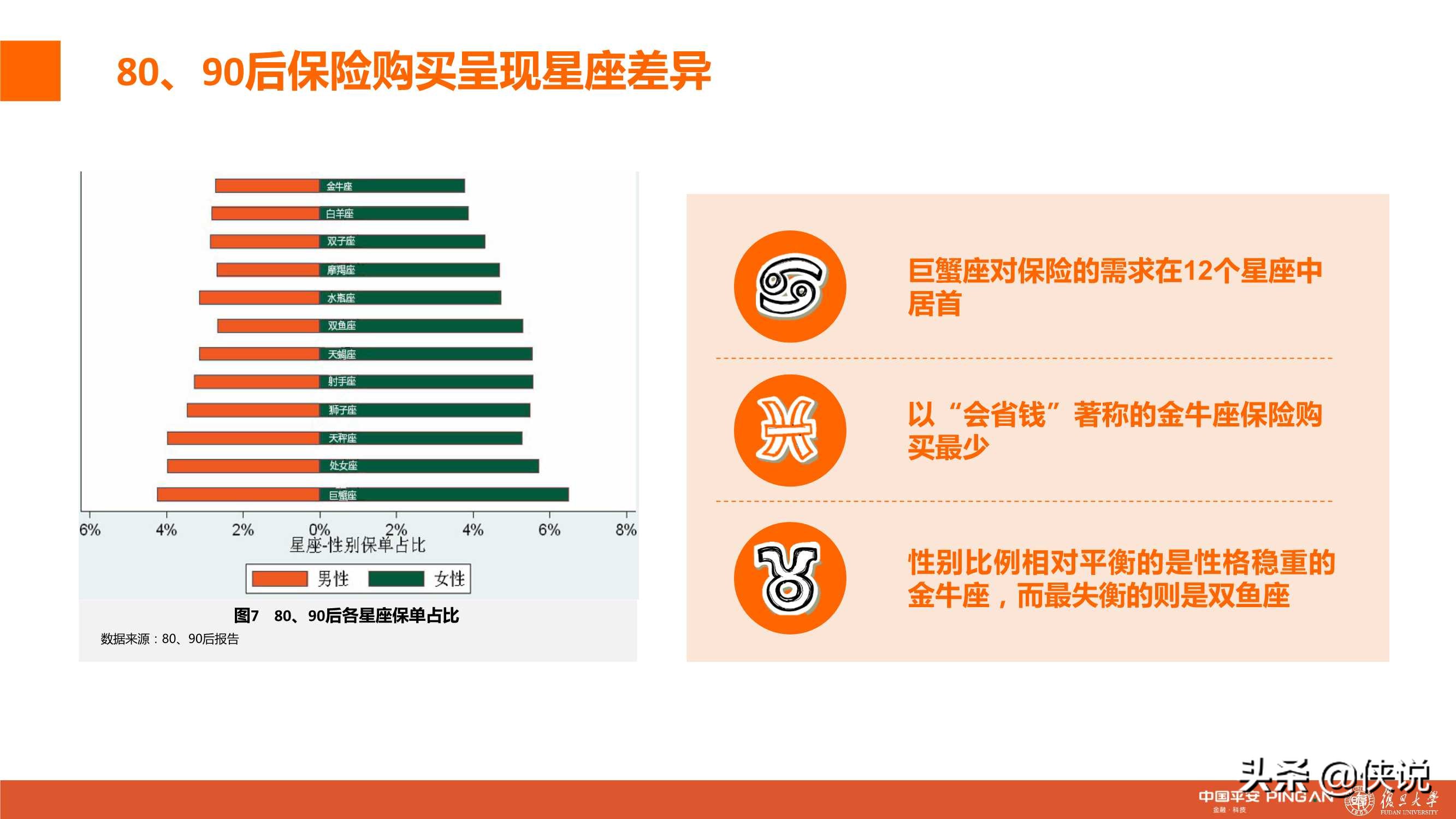 城市新中产保险消费生态报告：80、90后的人物保险画像分析