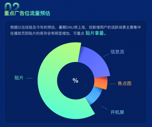 流量、場景、產(chǎn)品、技術，愛奇藝奇麟暑期增長“四位一體”