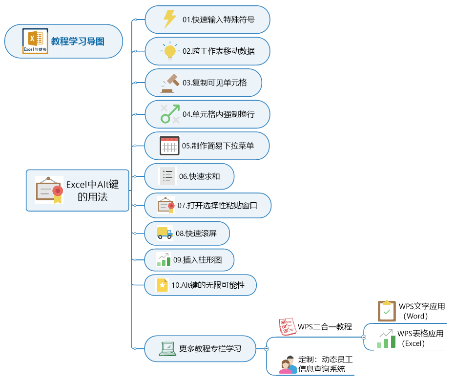 Excel中Alt键的10种用法，简单易懂，易学易用