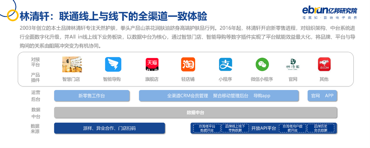 亿邦动力研究院发布《2021中国品牌数字化实战研究报告》