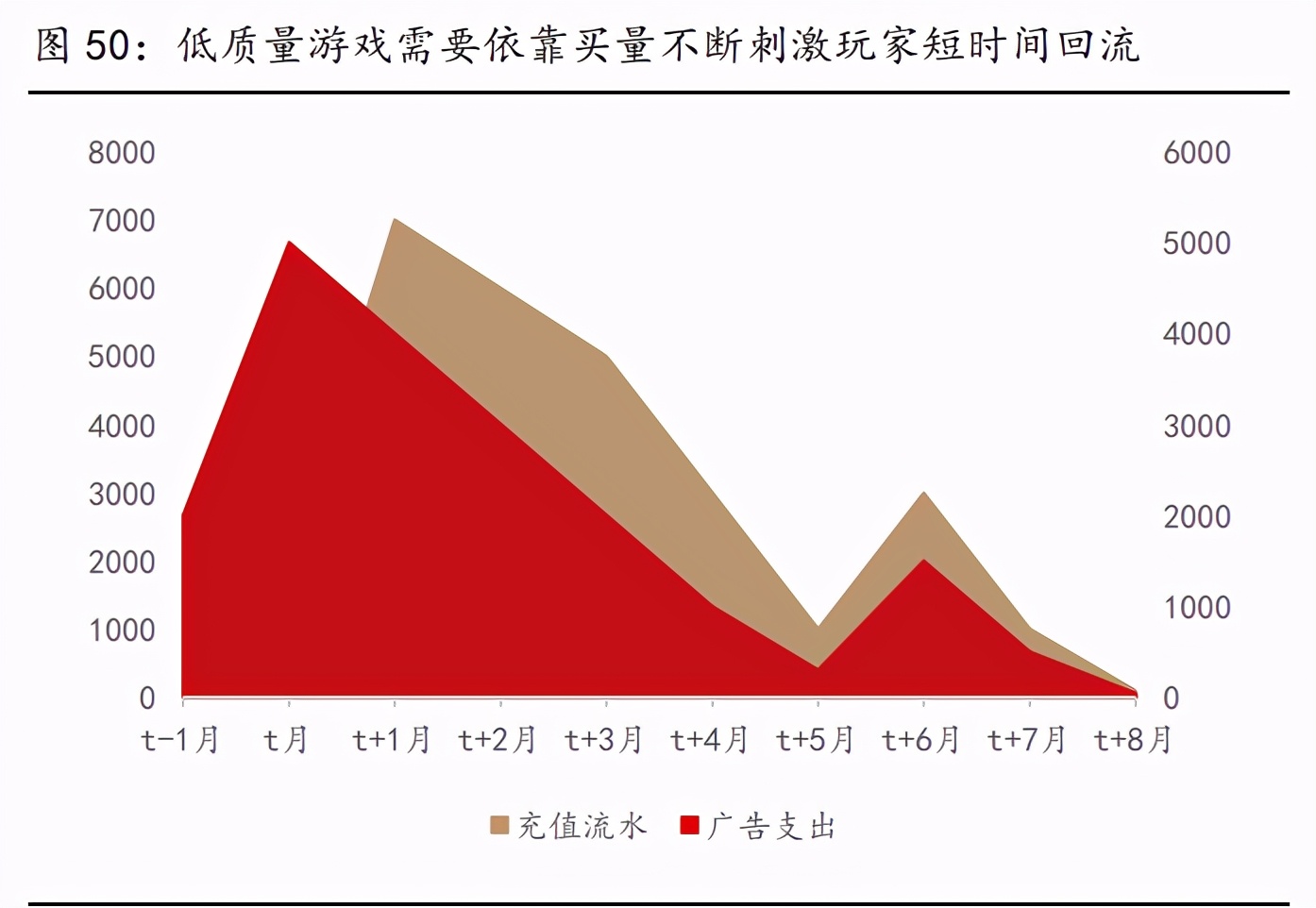 傳媒行業(yè)2021年策略報(bào)告：內(nèi)容為王，產(chǎn)能出清，強(qiáng)者恒強(qiáng)