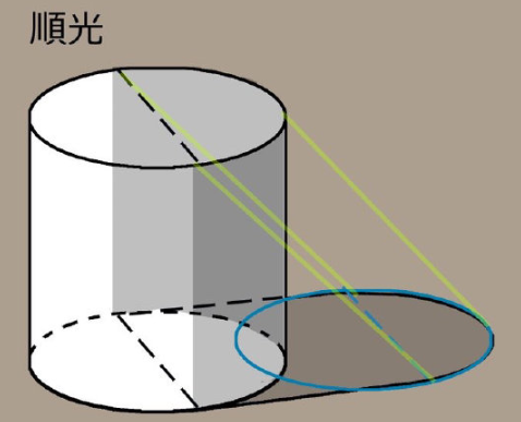 绘画初学者的敲门砖物体的阴影应该怎么画想入门就必须掌握啊
