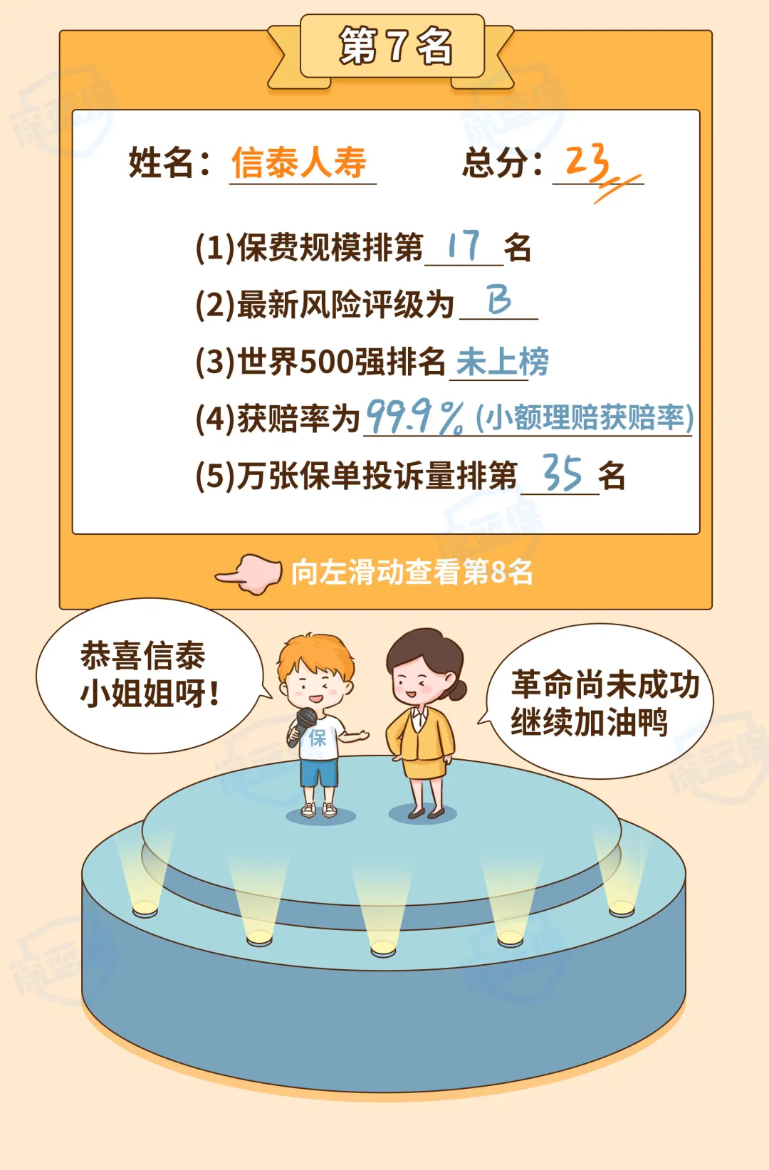 最新!2021保险公司十大排名揭晓,你看中的保险公司上榜了吗?