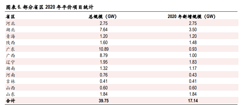 光伏玻璃行业深度报告：双玻组件快速渗透，光伏玻璃持续景气