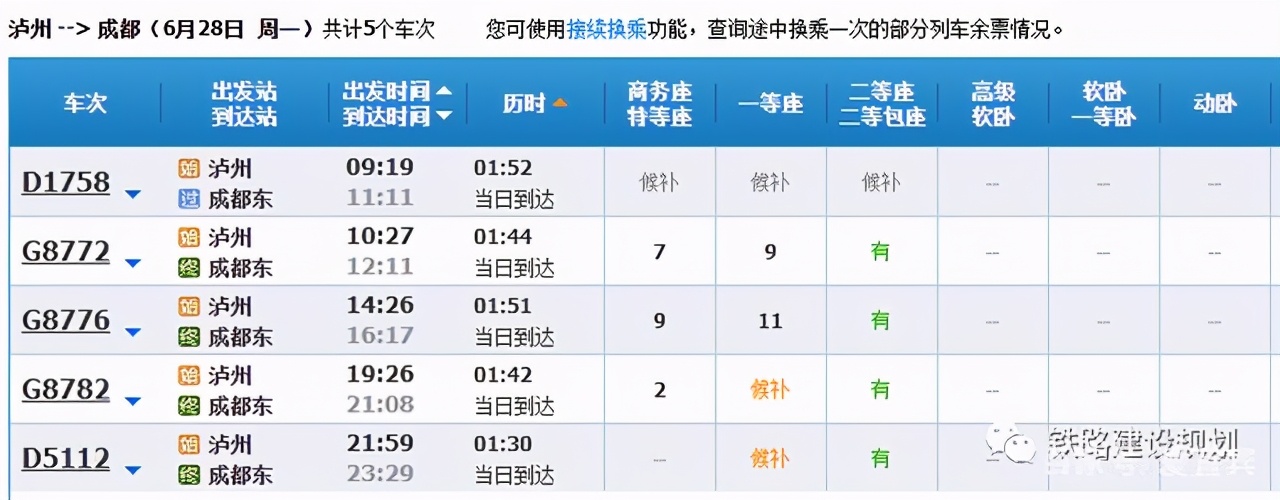 通车！自贡、泸州高铁今日开始运营！宜宾段通车时间也快了