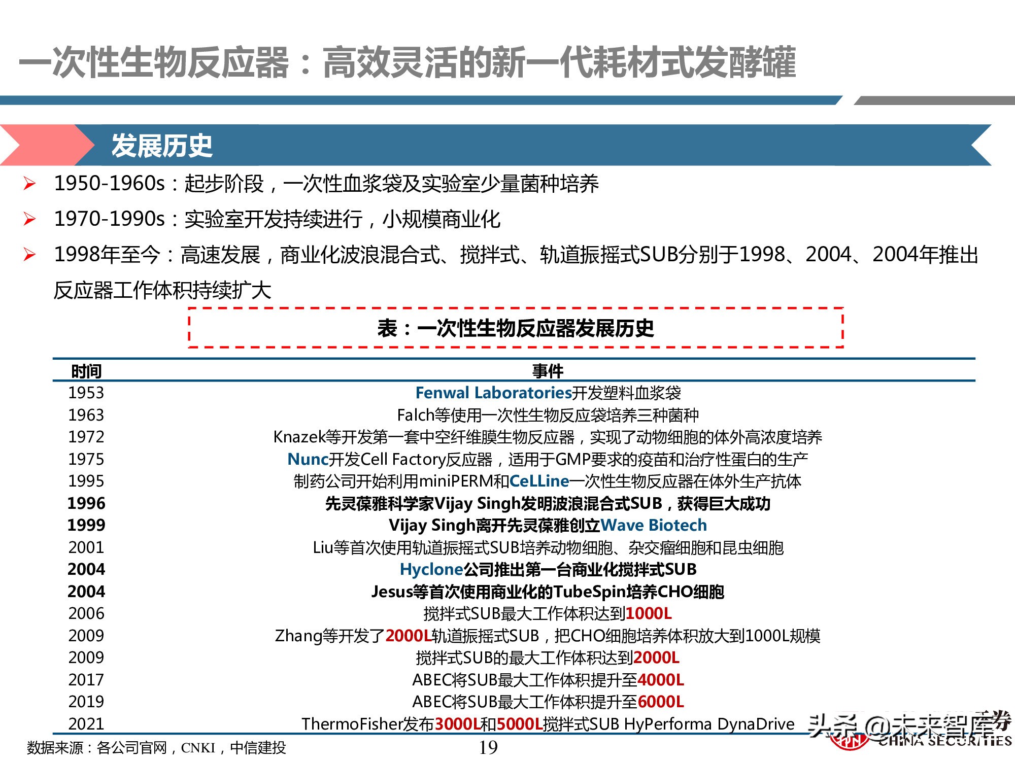 医药耗材行业研究：工欲善其事，必先利其器