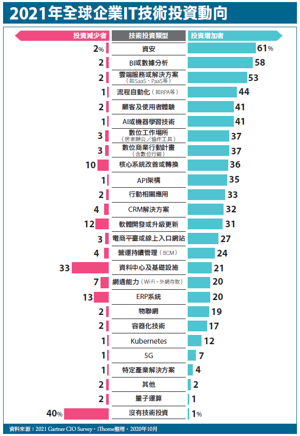 优先应用共识韧性交付带动，流程自动化成趋势，RPA前景可期