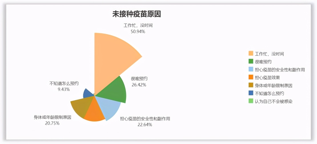 只需3步，制作专属于你的新冠疫苗接种地图，中国这波遥遥领先