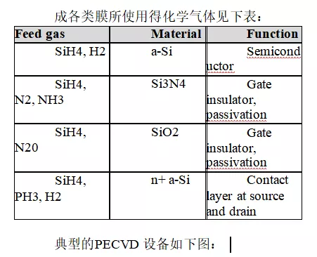 科普：TFT 显示器的制造工艺流程和工艺环境要求