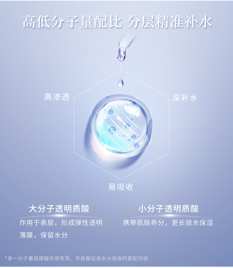 专研医用级玻尿酸30余年 觅水之庭打造医学护肤新主张