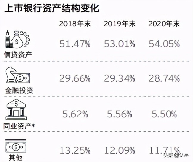 中国上市银行2020年回顾及未来展望