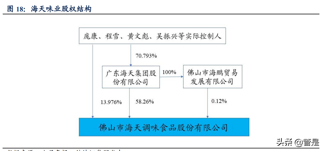 海天味业专题报告：深耕核心品类，同心多元化扩张