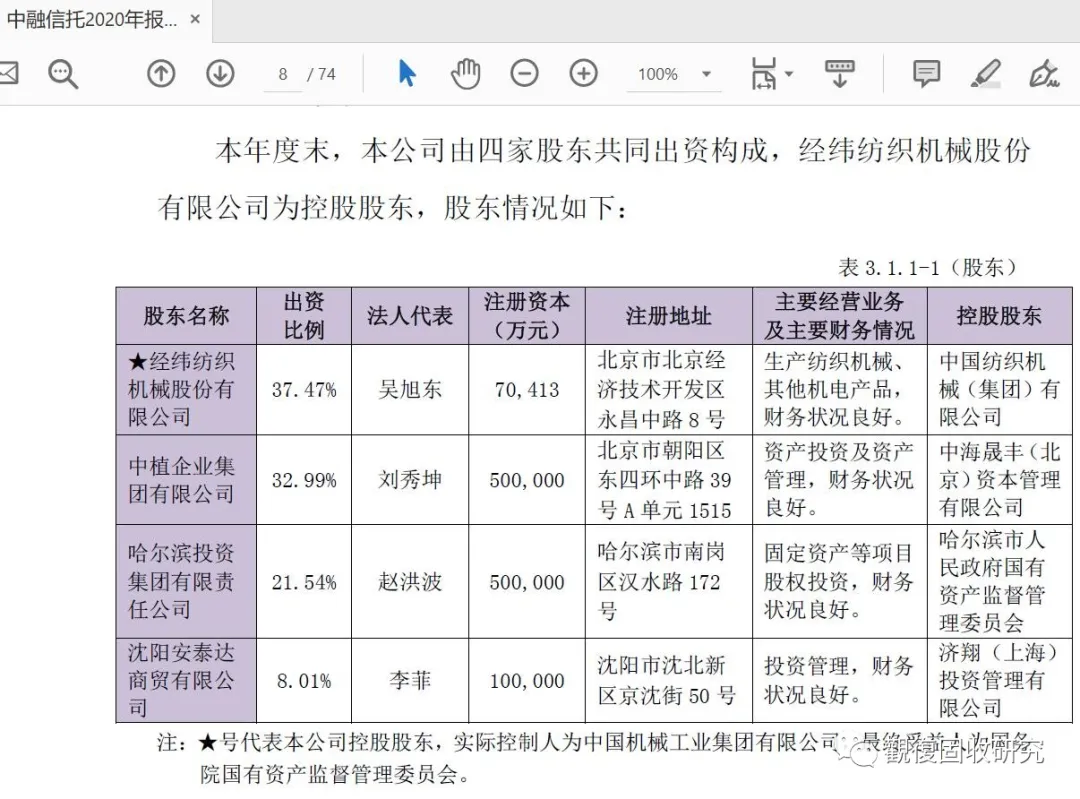 央企经纬纺机:中融信托我吃定了,耶稣也留不住它,我说的