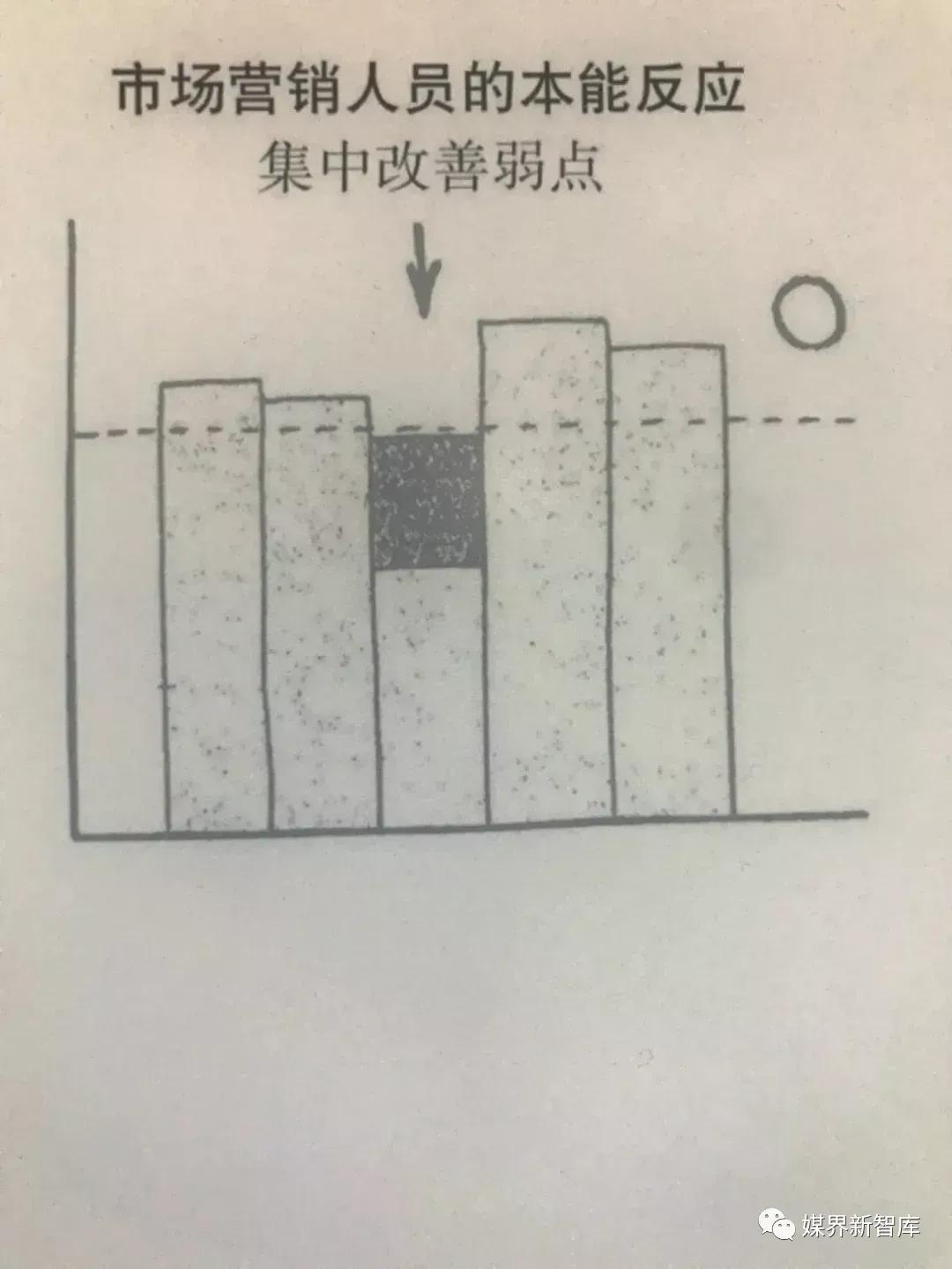 90%的品牌营销连常识都做不到，何谈生存和赚钱