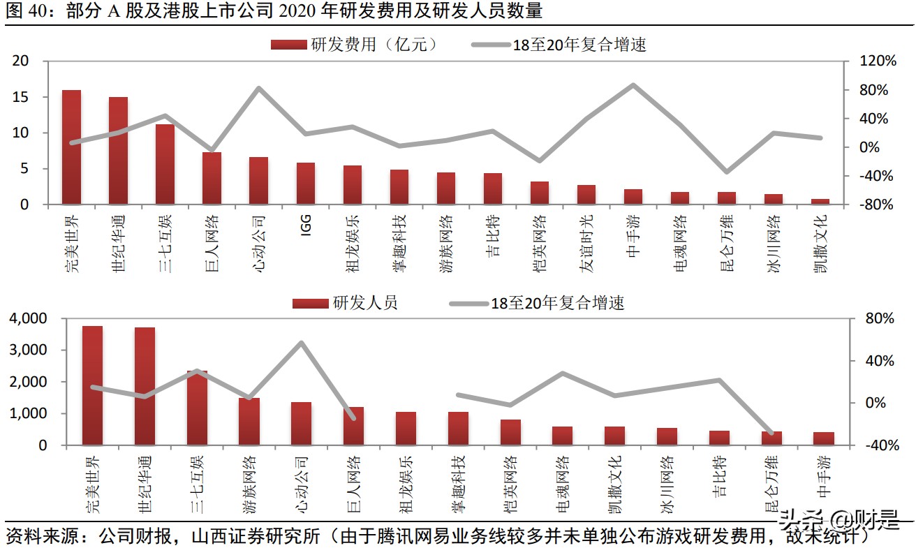 傳媒行業2021年中期策略：存量博弈，賽道內卷，內容為王