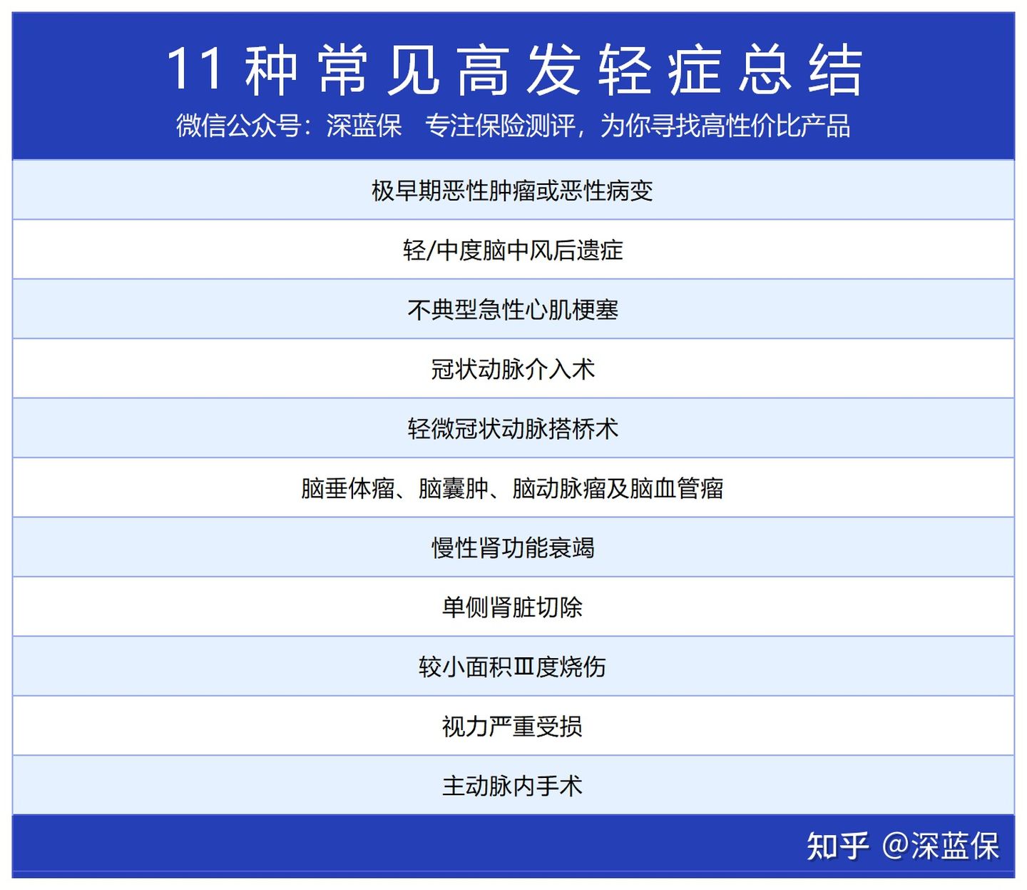 看了上千个理赔案例后，我为你总结了全网超详细四大险种避坑攻略 第6张