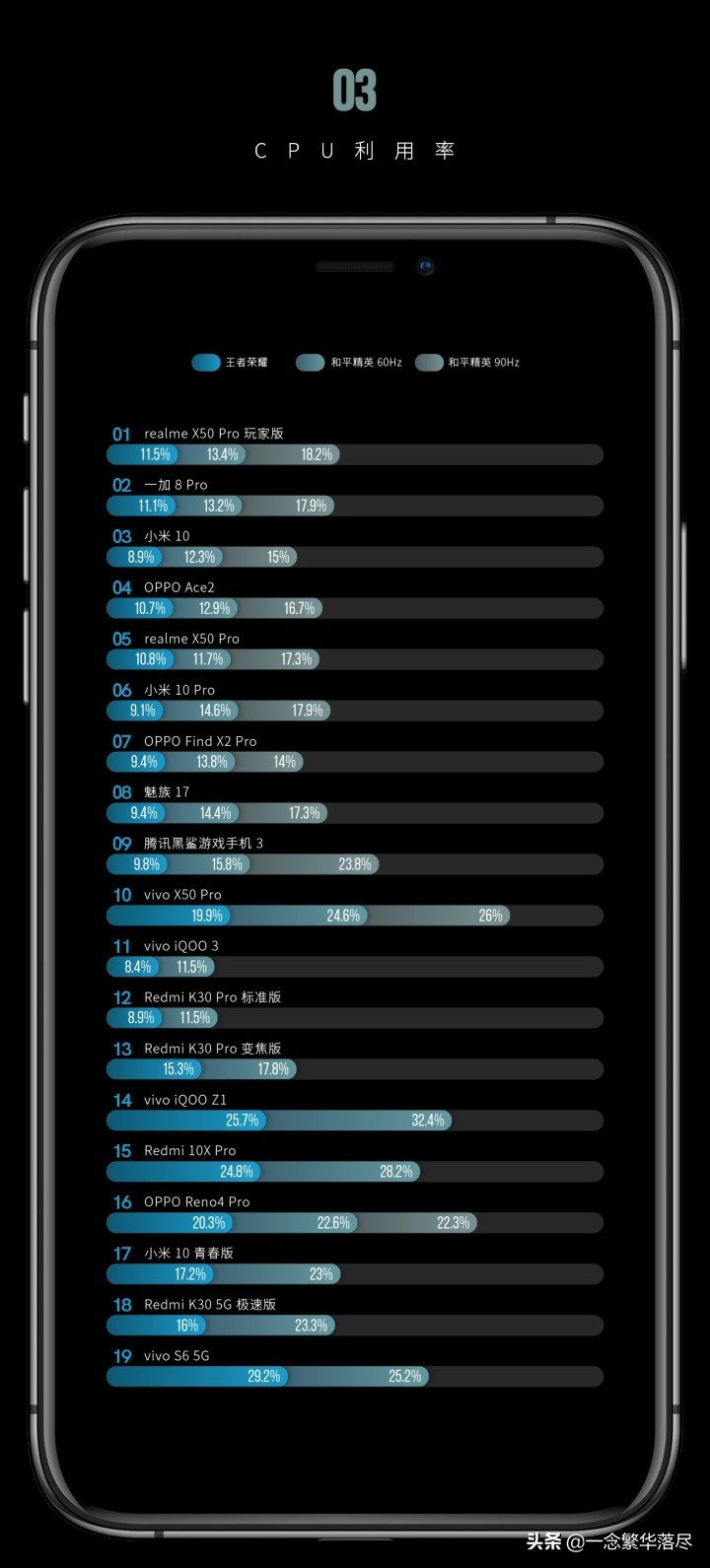 OPPO ACE2  简易测评，65W快速充电太美了