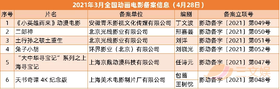 国家电影局发文打击短视频侵权盗版行为｜三文娱周刊第173期