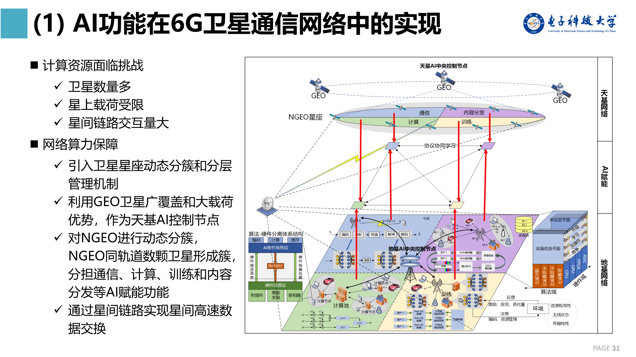 基于6g网络架构及对卫星通信的应用需求,有关大学和科研机构已经开始