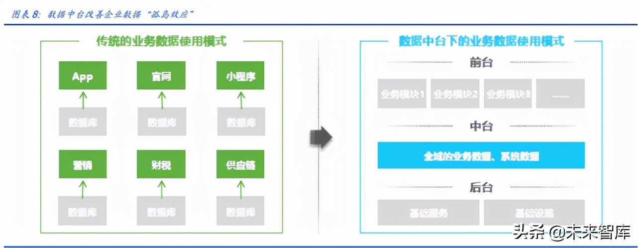 数据安全产业研究：数据安全，后互联网时代的盛宴