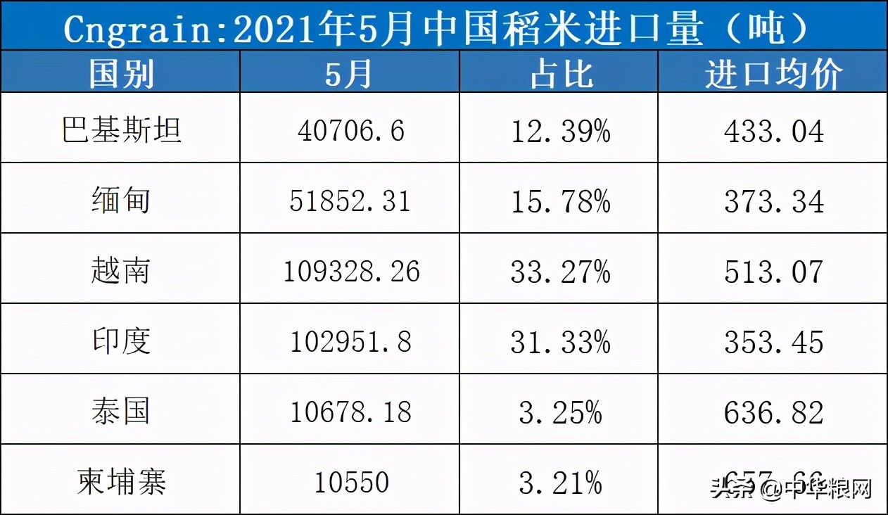 苦撑的稻米市场