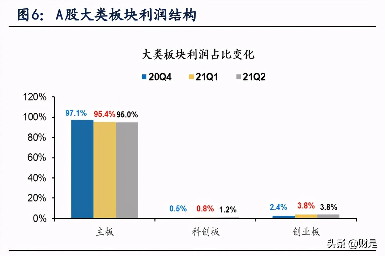 A股2021年中报深度分析：“供需缺口”仍在，布局结构性扩产