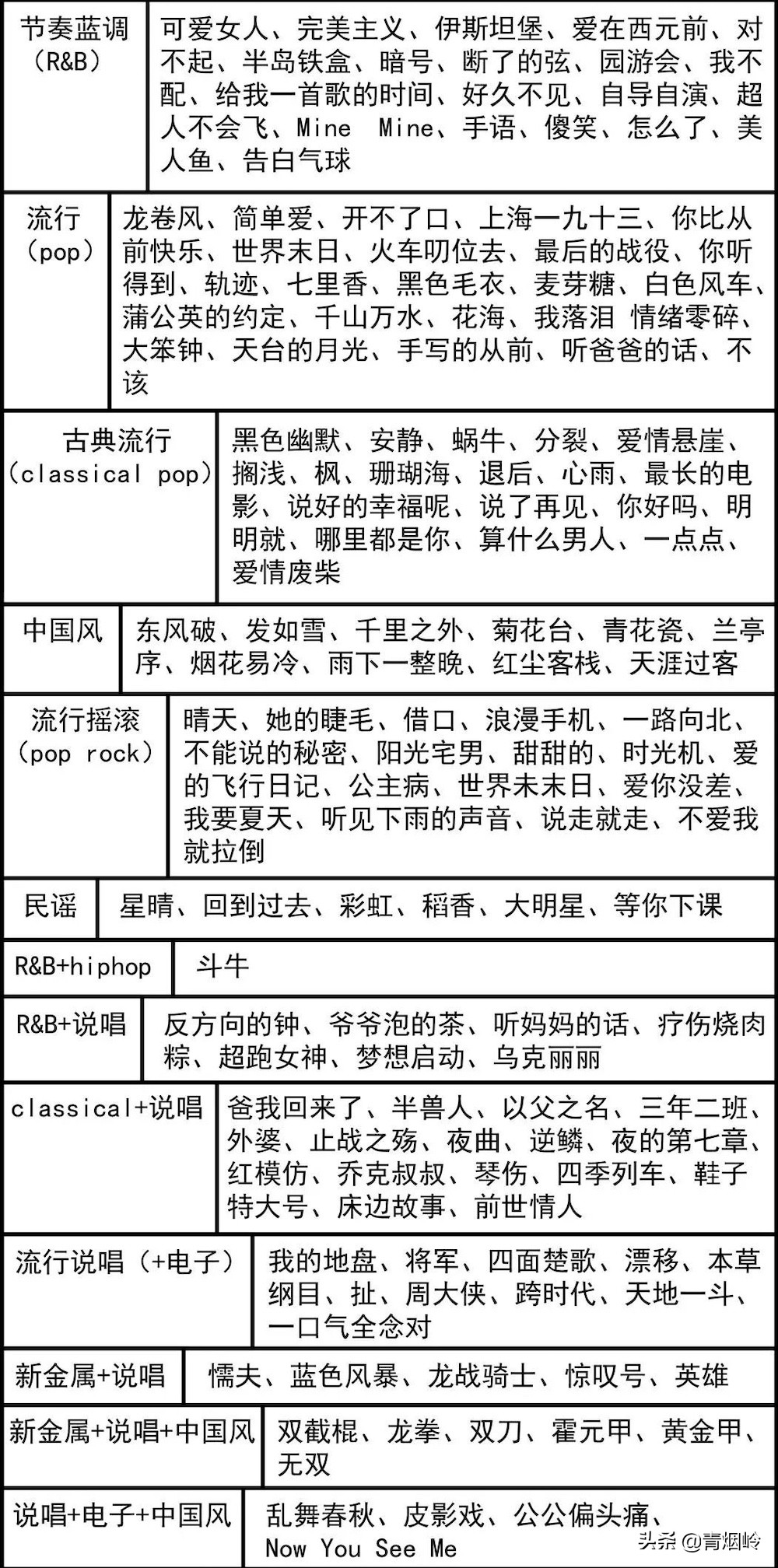 图文 Mojito 说好不哭 接连创纪录 周杰伦的音乐神话还在继续 近两年周杰伦最火的歌 Www Bagua5 Net