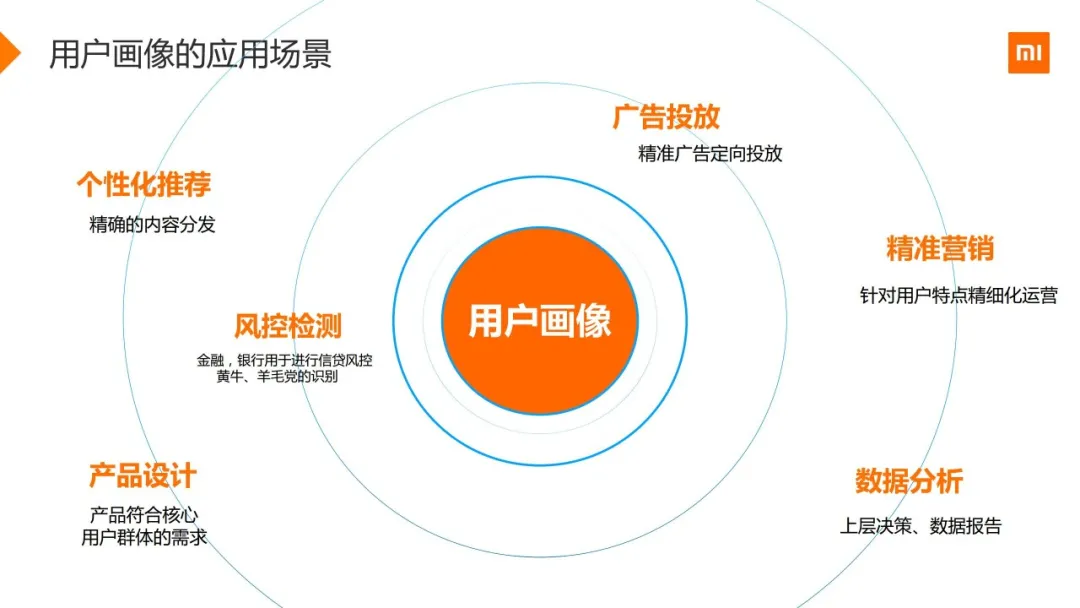 小米用户画像实战