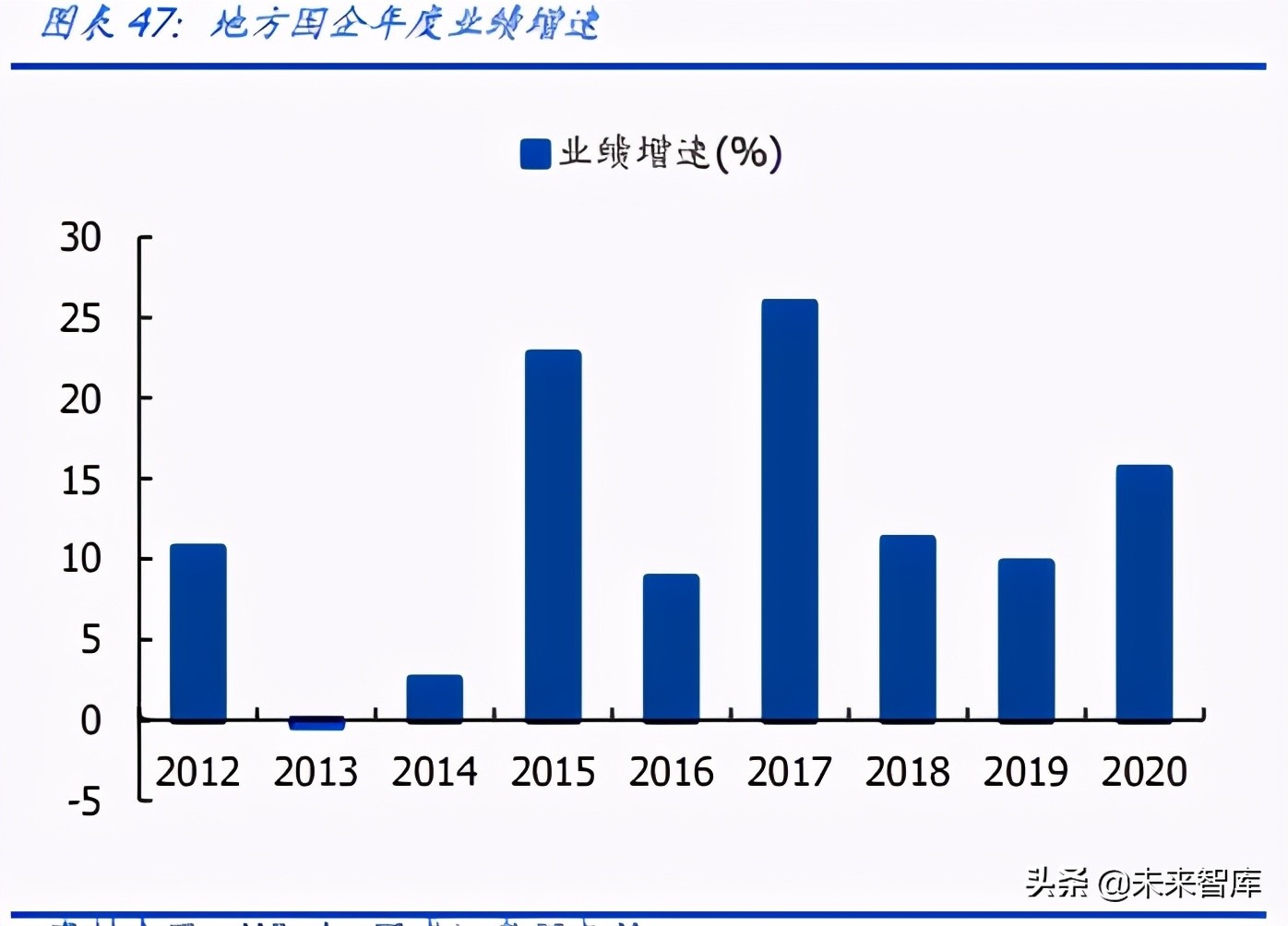 建筑装饰行业深度研究：营收利润增长有韧性，现金流大幅改善