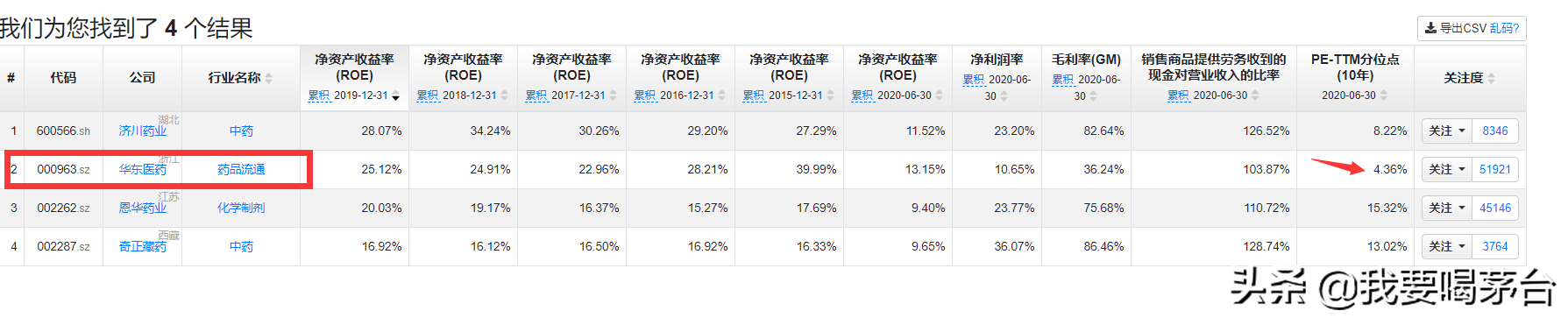 9、10两月账户均亏损，华东医药两个涨停后，账户恢复盈利