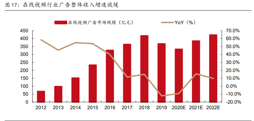 傳媒行業(yè)2021年策略報(bào)告：內(nèi)容為王，產(chǎn)能出清，強(qiáng)者恒強(qiáng)