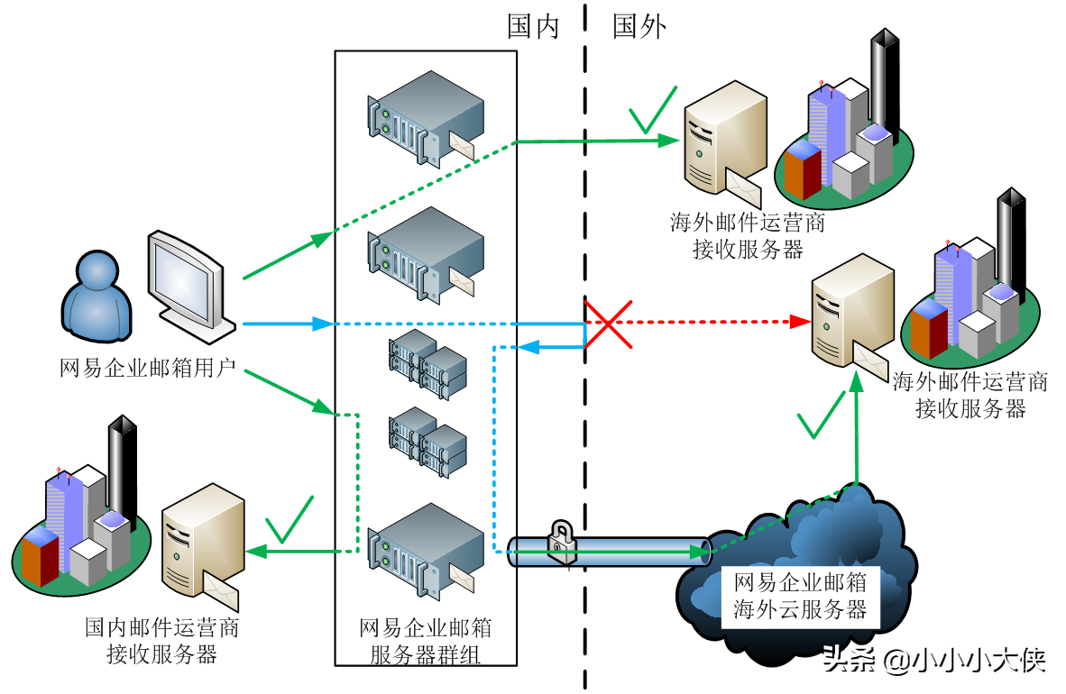 海外企业邮箱哪家好，外贸企业该如何选择企业邮箱？