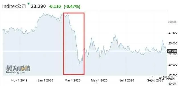 程伟雄：未来一方面做品牌差异化、个性化；另一方面品牌做大众化