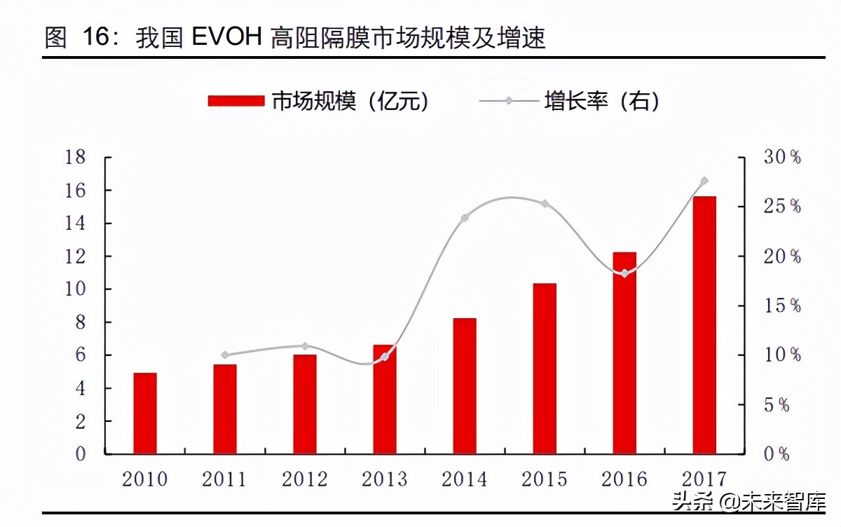 POE行业专题报告：光伏拉动需求，国产迎来曙光
