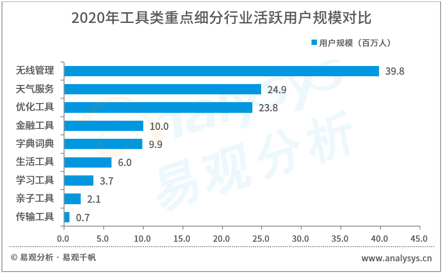 2021年中国天气服务领域市场洞察