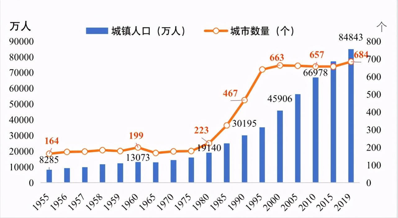 南海人口_佛山五区大数据揭秘 顺德最有钱 南海人口 车辆 学校最多