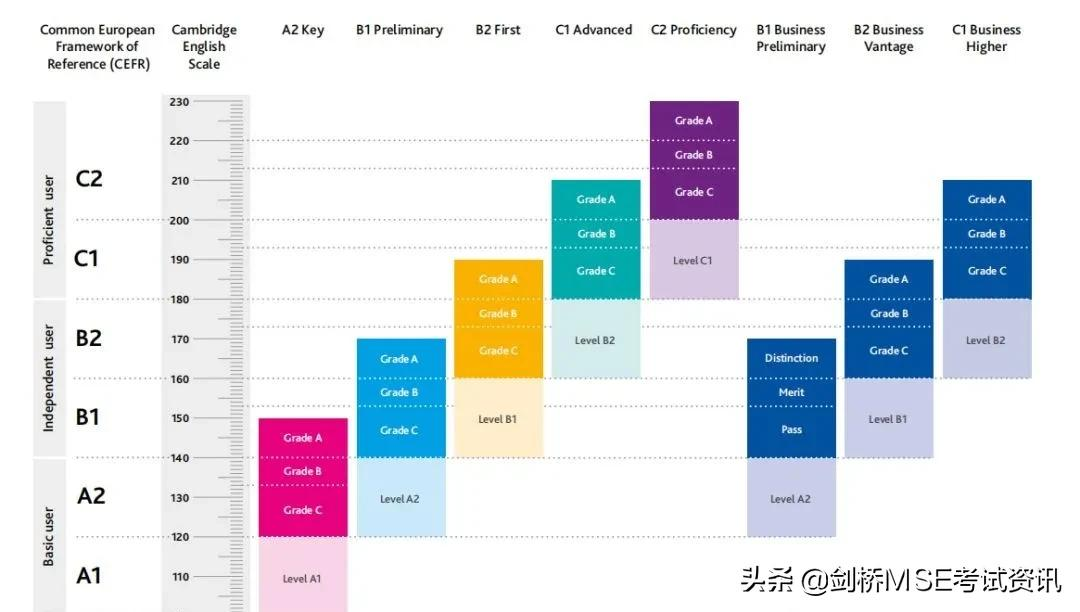 暑假开启学霸模式！KET/PET这样规划学习更高效