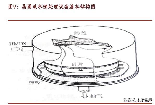光刻胶行业专题研究熬过：破壁引光，小流成海