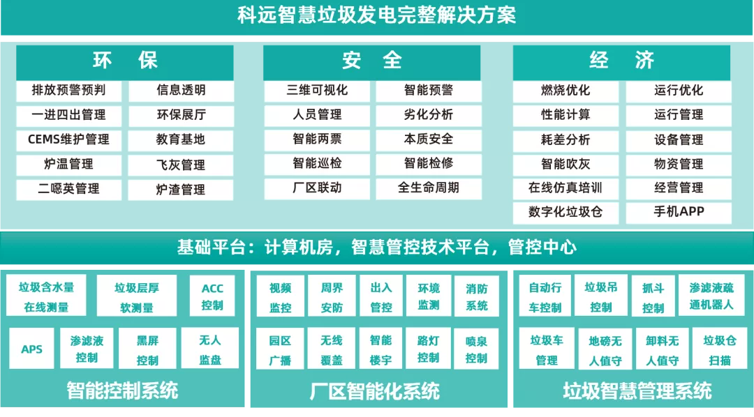 双重减排!科远智慧助力垃圾发电驰骋“双碳” 双重减排!科远智慧助力垃圾发电驰骋“双碳”
