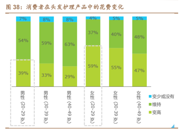 植发行业深度研究报告：从雍禾IPO看植发产业大发展