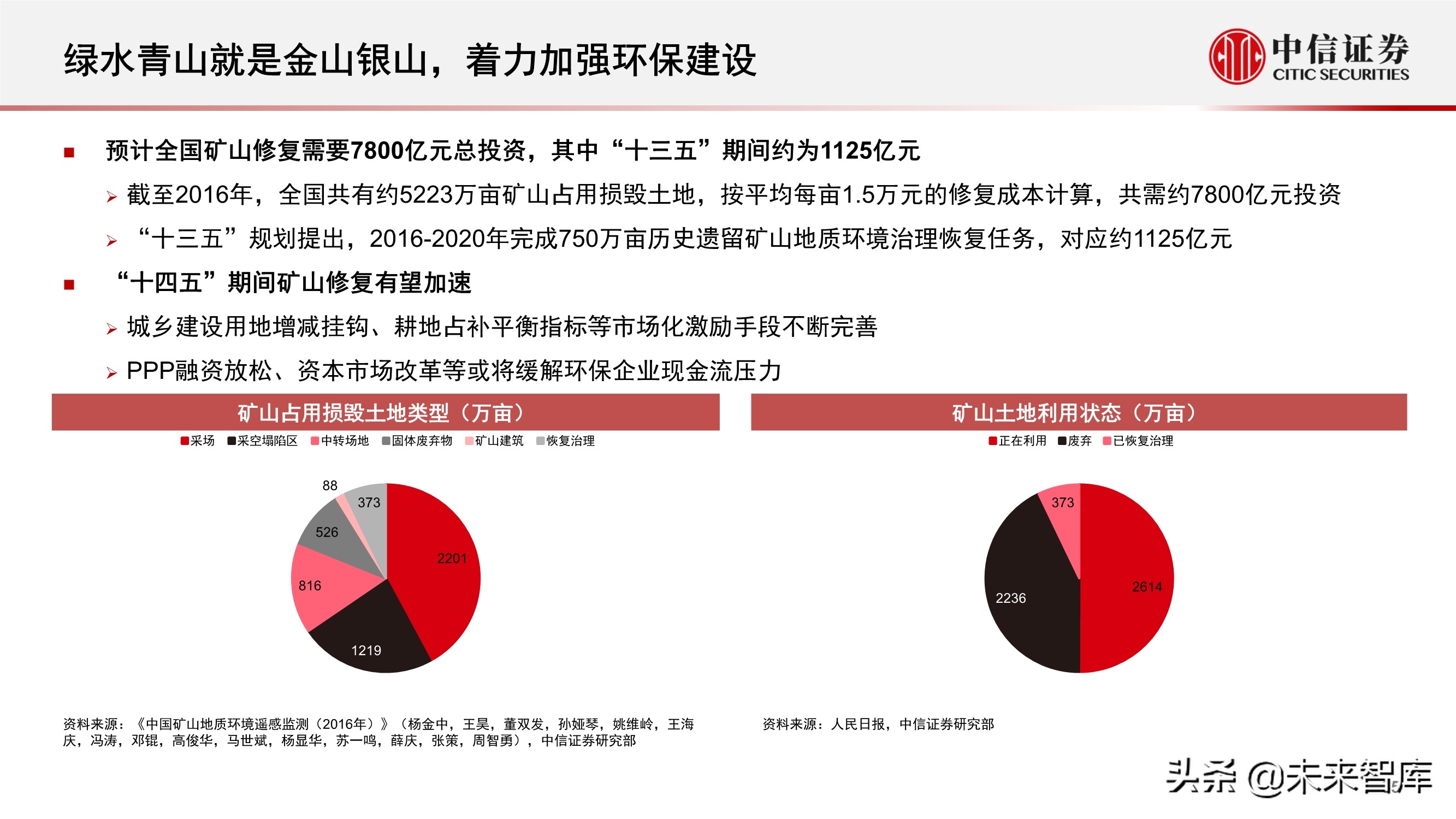 “十四五”规划展望
