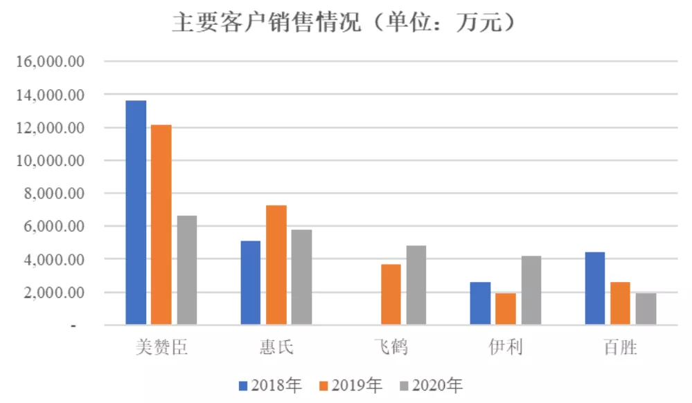 拿迪士尼等授权做IP促销品，一年收入3.3亿元的卡恩文化要上市