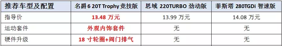 加快不上8秒，十五万紧凑轿跑车谁更值得购买？