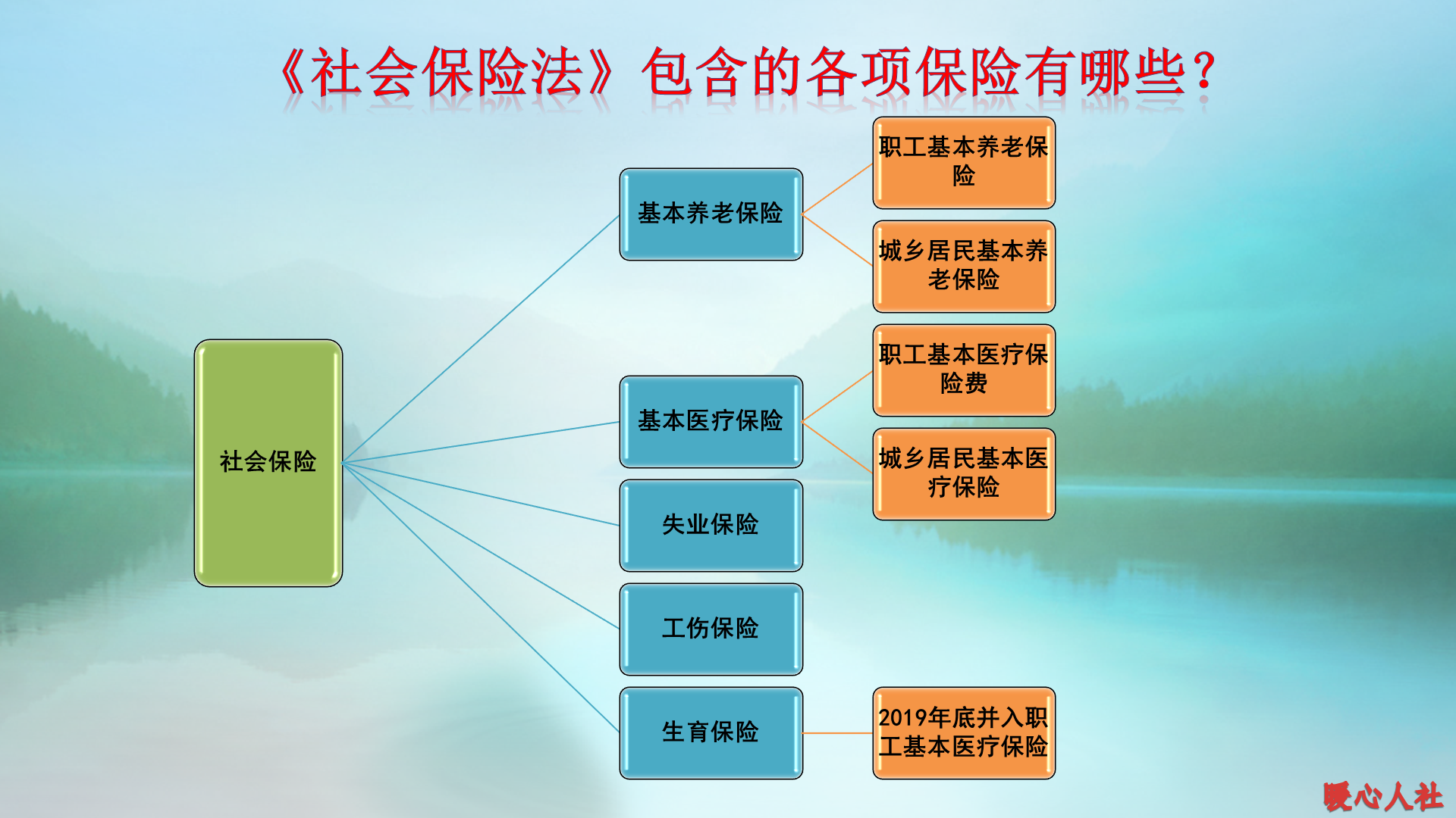 社会保险是否需要缴纳到退休？了解这五种保险的要求更划算 第1张