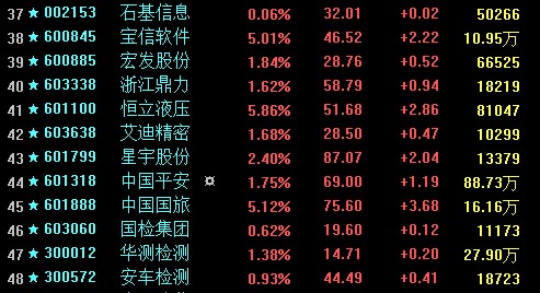 选对的股票，有好的回报，推荐我的股票池给大