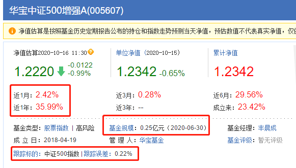 两支基金包揽消费科技医药所有龙头，华宝科技、华宝中证消费龙头